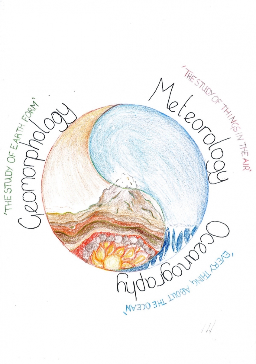 WHAT IS GEOMORPHOLOGY CLASS 10 visual data 6